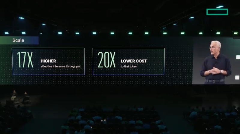 HPE keynote slide claiming 17x higher throughput and 20x faster time to first token