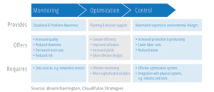 Industrious FTW! Challenges and Solutions