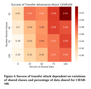 Edward Raff Adversarial Transfer Attacks