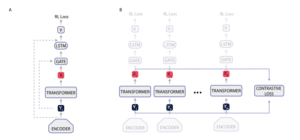 Pondering memory CoBERL diagram