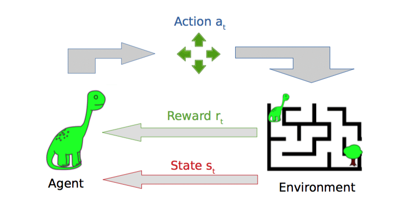 What's Hot in AI: Deep Reinforcement Learning